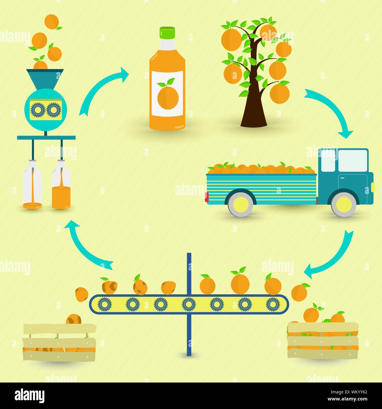 Non Carbonated Beverage Manufacturing
